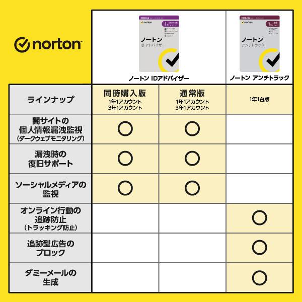 ノートンライフロック Norton Lifelock ノートン ID アドバイザー 3年1アカウント版    ［Win・Mac・Android・iOS用］ 【864】 |  | 03