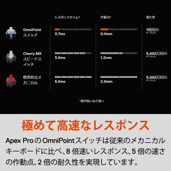SteelSeries 有線ゲーミングキーボード USB 64629 Apex Pro JP 64629APEXPROJP |  | 04