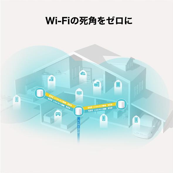 TPLINK Wi-Fi 6 + メッシュWi-Fiルーター Deco X20(2-pack) 1201+574Mbps AX1800 ［Wi-Fi 6(ax)/ac/n/a/g/b］ [振込不可][代引不可] |  | 03