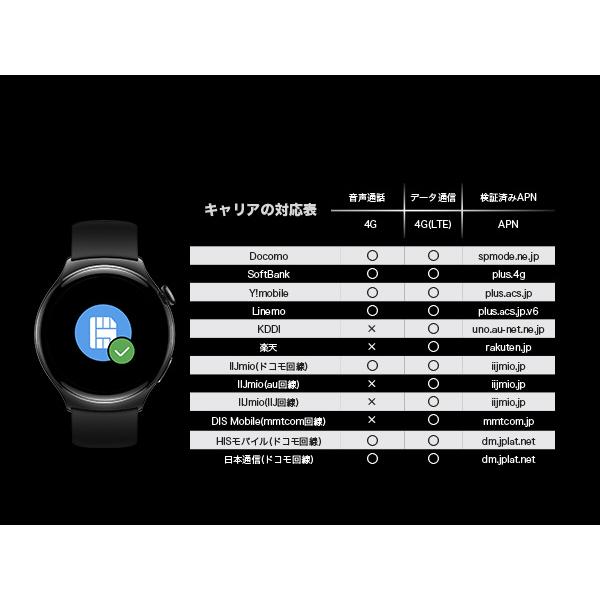 HUAWEI(ファーウェイ) スマートウォッチ HUAWEI WATCH 4  ブラック | HUAWEI | 11