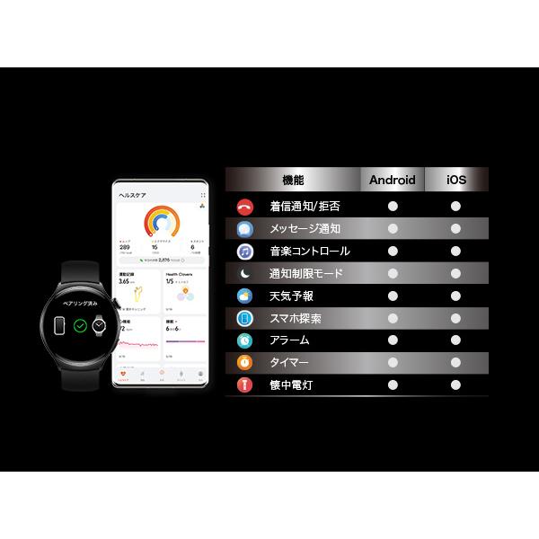HUAWEI(ファーウェイ) スマートウォッチ HUAWEI WATCH 4  ブラック | HUAWEI | 12