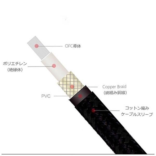 カイン CS-40TC35（USB Type C to 同軸ショートケーブル） |  | 05