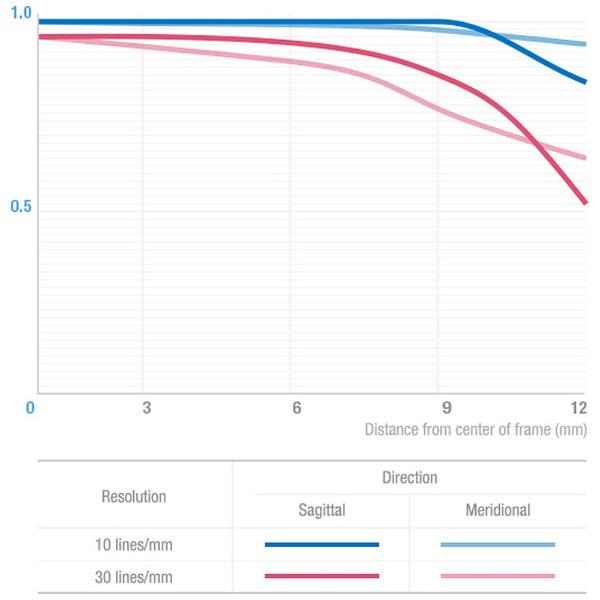 SAMYANG(サムヤン) 16mm F2.0 ED AS UMC CS [ペンタックスKマウント(APS-C)] 広角レンズ(MFレンズ) [振込不可] |  | 04