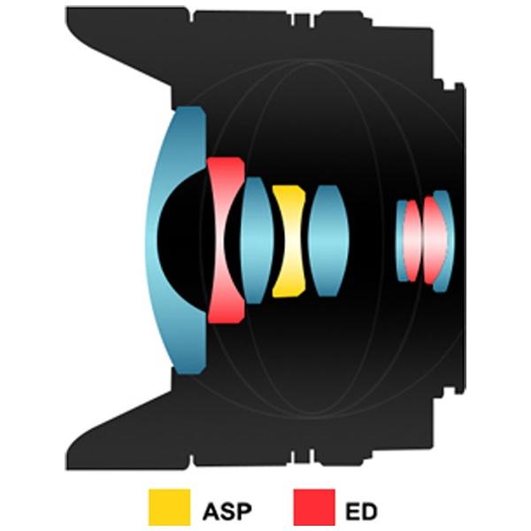 SAMYANG(サムヤン) 7.5mm F3.5 UMC Fisheye ブラック [マイクロフォーサーズ] 対角線魚眼レンズ(MFレンズ) [代引不可] |  | 02