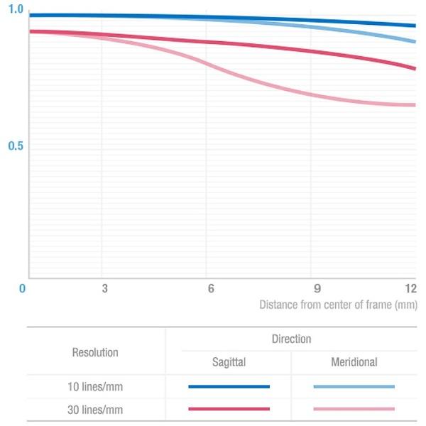 SAMYANG(サムヤン) 7.5mm F3.5 UMC Fisheye ブラック [マイクロフォーサーズ] 対角線魚眼レンズ(MFレンズ) [代引不可] |  | 03