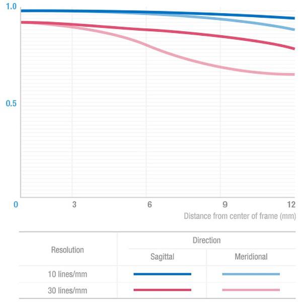 SAMYANG(サムヤン) 7.5mm F3.5 UMC Fisheye ブラック [マイクロフォーサーズ] 対角線魚眼レンズ(MFレンズ) [代引不可] |  | 04
