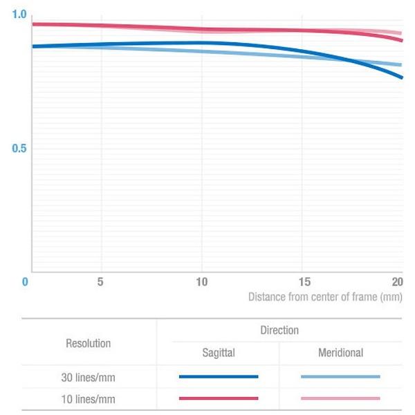 SAMYANG(サムヤン) 135mm F2.0 ED UMC フルサイズ対応 [ソニーAマウント] 望遠レンズ(MFレンズ) |  | 03