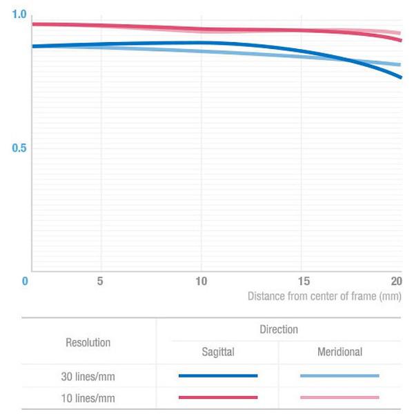 SAMYANG(サムヤン) 135mm F2.0 ED UMC [キヤノンEF-Mマウント] 望遠レンズ(MFレンズ) |  | 04