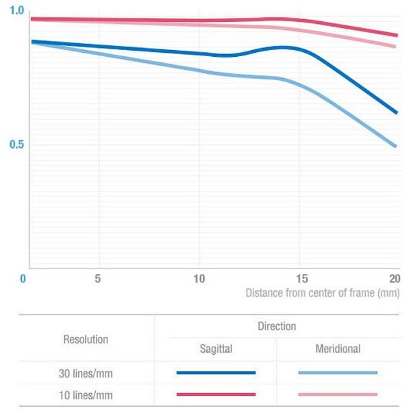 ⭐️完成品⭐️ SAMYANG(サムヤン) 100mm F2.8 ED UMC MACRO AE フルサイズ対応 [ニコンFマウント] 中望遠マクロレンズ(MFレンズ) 【H1172150560】(42725円)