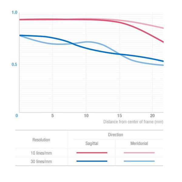 SAMYANG(サムヤン) XP50mm F1.2 フルサイズ対応 [キヤノンEFマウント] 標準レンズ(MFレンズ) |  | 04