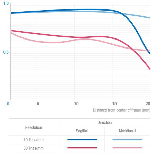 SAMYANG(サムヤン) 24mm F1.4 ED AS IF UMC フルサイズ対応 [キヤノンEFマウント] 広角レンズ(MFレンズ) |  | 04