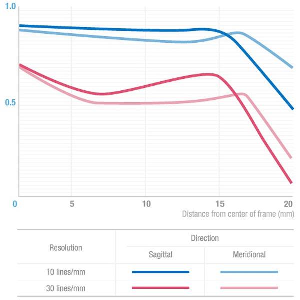 SAMYANG(サムヤン) 50mm F1.4 AS UMC [FUJIFILM Xマウント] 標準レンズ(MFレンズ) |  | 04