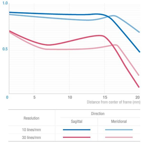 SAMYANG(サムヤン) 50mm F1.4 AS UMC [マイクロフォーサーズ] 標準レンズ(MFレンズ) |  | 03