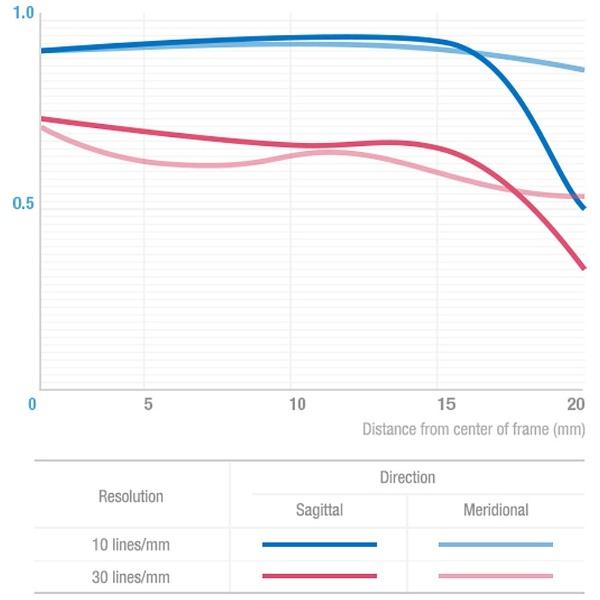 SAMYANG(サムヤン) 24mm F1.4 ED AS IF UMC AE フルサイズ対応 [ニコンFマウント] 広角レンズ(MFレンズ) |  | 03