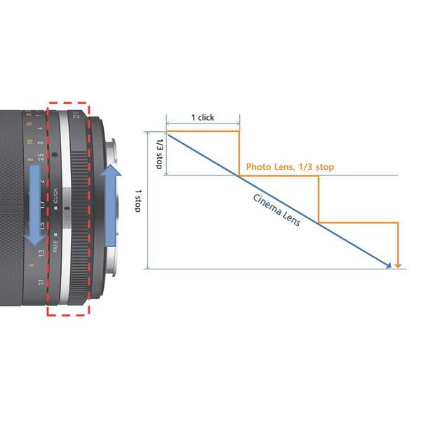 SAMYANG(サムヤン) カメラレンズ MF 85mm F1.4 MK2 富士フイルムX    ［FUJIFILM X /単焦点レンズ］ 【864】 [代引不可] |  | 07
