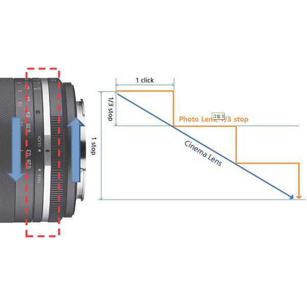 SAMYANG(サムヤン) カメラレンズ MF 14mm F2.8 MK2 キヤノンEF    ［キヤノンEF /単焦点レンズ］ |  | 07