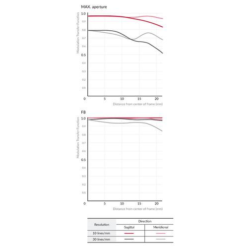 SAMYANG(サムヤン) SAMYANG AF 35mm F1.4 FE II    ［単焦点レンズ］ |  | 04