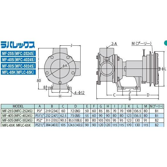 工進（KOSHIN） ○工進 MF-40S ○工進オンラインショップ○ ラバ
