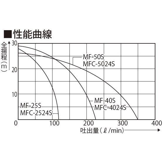 ●工進 MF-40S ●工進オンラインショップ● ラバレックス ポンプ 電磁クラッチなし MF40S　｜y-square｜05