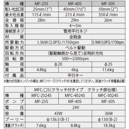 工進 ○工進 MFC-4024S ○工進オンラインショップ○ MFC4024S 工進 ○工進 MFC-4024S ○工進オンラインショップ○ MFC4024S