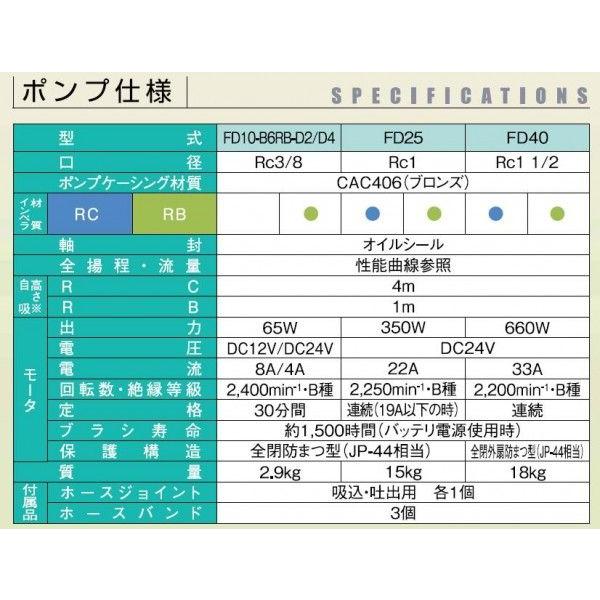 日機装 FD40B6RC-D4日機装エイコー モノフレックスポンプ FD40 ポンプ