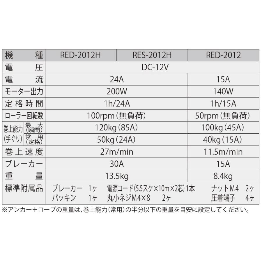 ●工進● RES-2012H ●工進オンラインショップ● RES2012H ●ミニカール アンカー ウインチ 12V 200W 電動 ボート イカリ巻き（在庫確認お願いします）｜y-square｜03