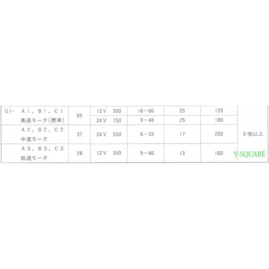 UI-B　12V　500W　アンカーウインチ　電動　岩崎電機工業　ヤングローラー　UI-B　12V-500W｜y-square｜03