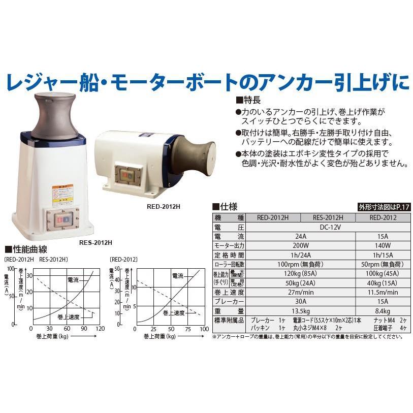 工進 ○お得なクーポン発行○工進 RED-2012H ○送料無料○工進 工進 ○お得なクーポン発行○工進 RED-2012H ○送料無料○工進