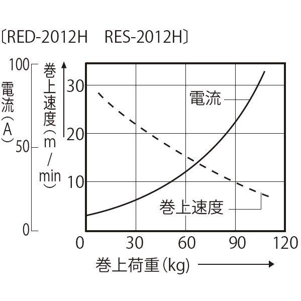工進 ○お得なクーポン発行○工進 RED-2012H ○送料無料○工進 工進 ○お得なクーポン発行○工進 RED-2012H ○送料無料○工進