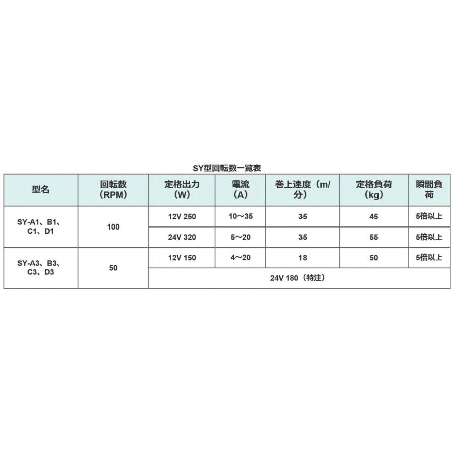 SY-A　12V　250W　アンカーウインチ　電動　岩崎電機工業　ヤングローラー　SYA　12V-250Wの画像