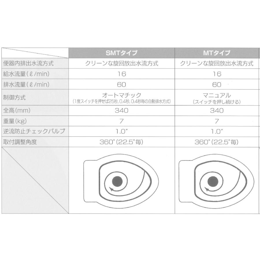 日立 SMT-24 全自動 詰り難い 大口径ホース 金具セット付 16mmストレート・38mmエルボ マリントイレ 24V トイレ SMT24の画像