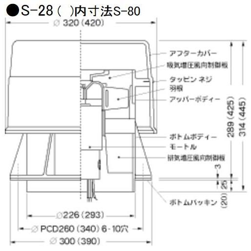 S-28 ベンチレーター ブロアー 送風機 ブロワー ナニワ S-28 スーパー 