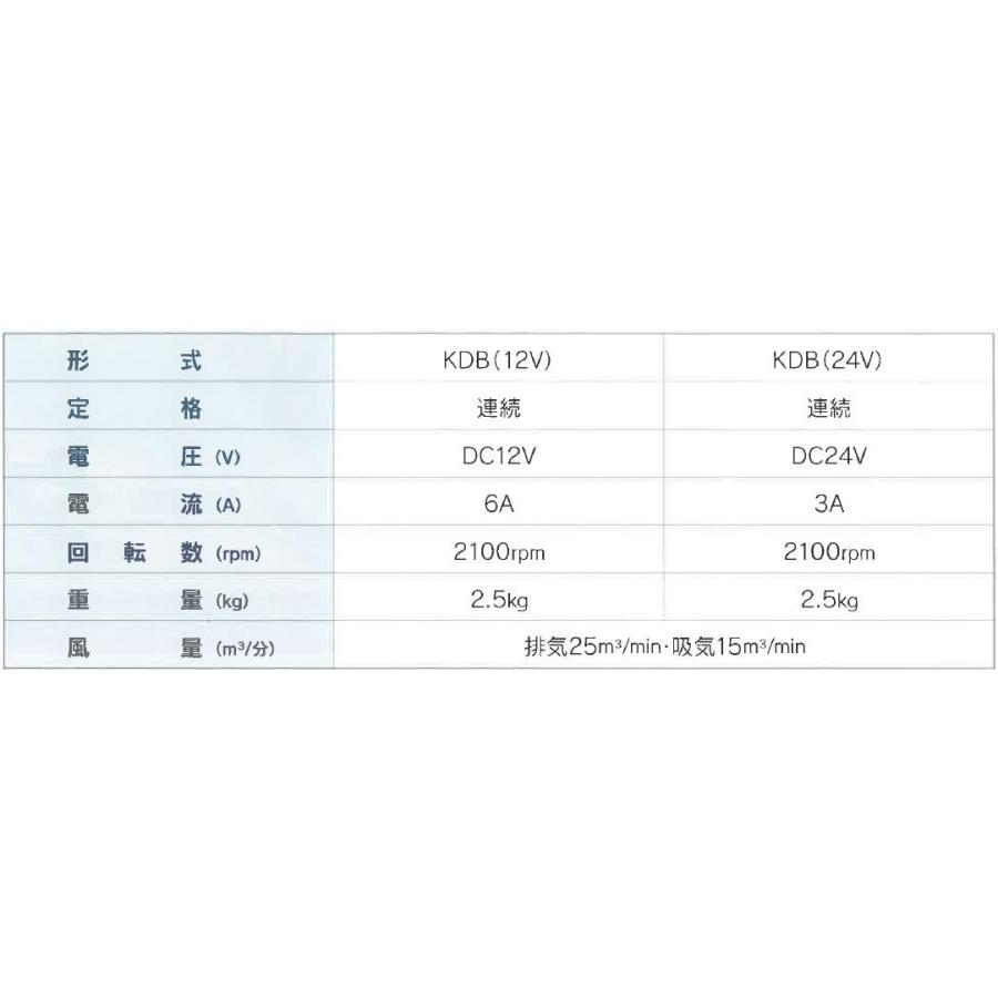 日立 KDB-12 横型 KDB 12V ベンチレーター ファン ブロアー 送風機 ブロワー KDB12の画像
