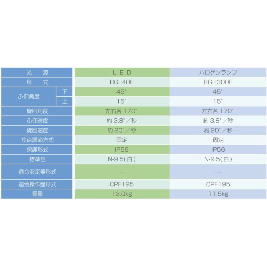リモコン式サーチライト 三信船舶 RGH-300E ハロゲン AC100V リモコン式サーチライト 三信船舶 RGH-300E ハロゲン AC100V