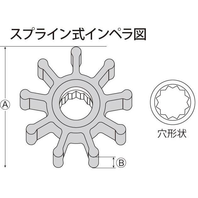 ●送料無料● 工進オンラインショップ  MF-20SRE　ポンプ　インペラ　工進　ラバレックス　カシヤマSP70相当品で耐久性抜群　MF20SRE｜y-square｜03