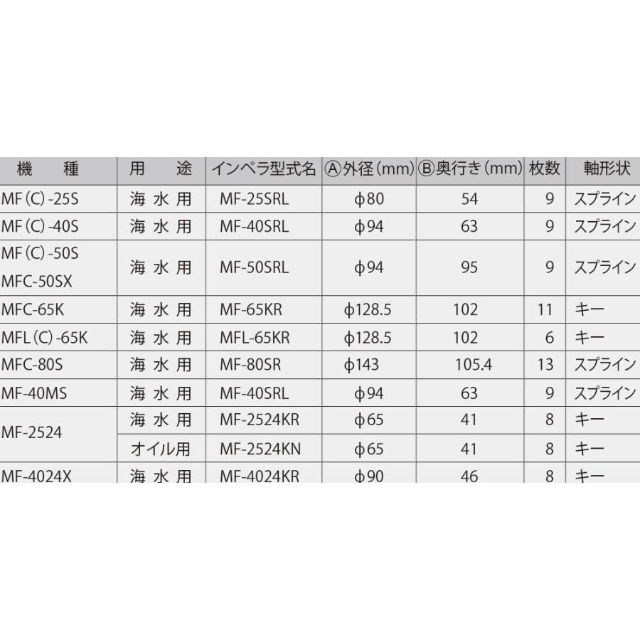 ●送料無料● 工進オンラインショップ  MF-20SRE　ポンプ　インペラ　工進　ラバレックス　カシヤマSP70相当品で耐久性抜群　MF20SRE｜y-square｜04