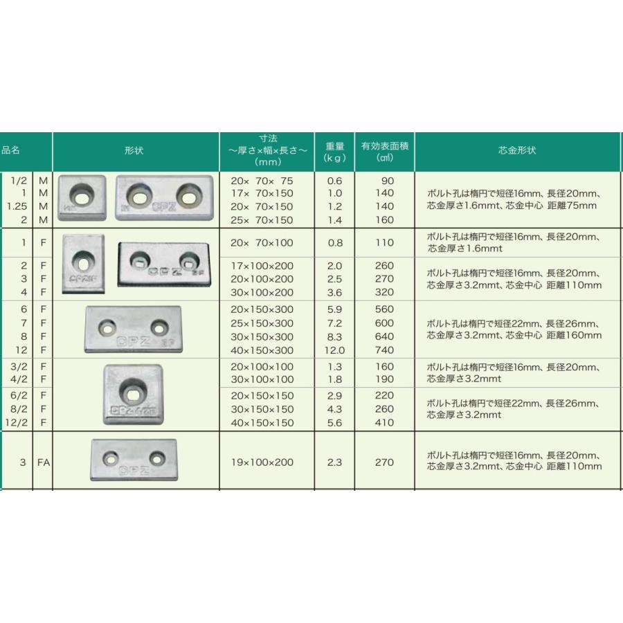 CPZ 1/2M 防蝕亜鉛板で一番売れてるＣＰＺ 国産性 防蝕 亜鉛 アエン CPZ 旧三菱製 防蝕亜鉛板 亜鉛合金陽極 防食アエン 亜鉛板 アエン板  KZC 亜鉛｜y-square｜02