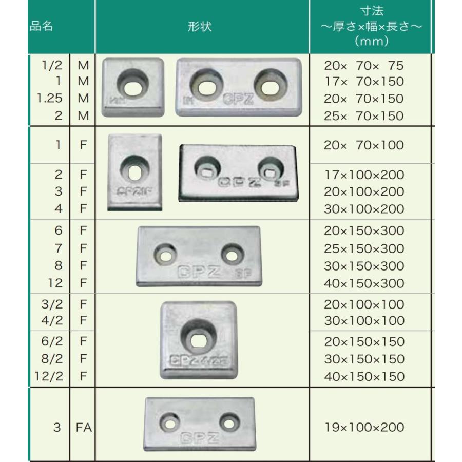 CPZ 1/2M 防蝕亜鉛板で一番売れてるＣＰＺ 国産性 防蝕 亜鉛 アエン CPZ 旧三菱製 防蝕亜鉛板 亜鉛合金陽極 防食アエン 亜鉛板 アエン板  KZC 亜鉛｜y-square｜03