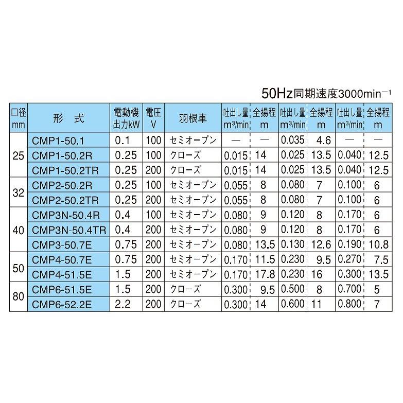 ●割引クーポン発行中●　CMP2-50.2R　ポンプ　テラダ　海水　汚水　電動　寺田ポンプ　CMP2-50.2R　陸上ポンプ　50Hz｜y-square｜04