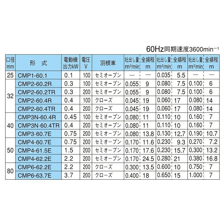 ○ CMP1-60.1 ○ ポンプ テラダ 海水 汚水 電動 寺田ポンプ CMP1-60.1