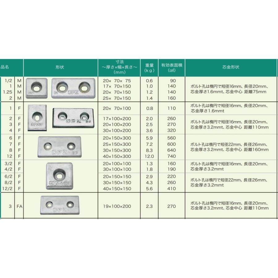 三菱 CPZ 6F アエン板 防蝕 亜鉛 アエン CPZ 旧三菱製 防蝕 三菱 CPZ 6F アエン板 防蝕 亜鉛 アエン CPZ 旧三菱製 防蝕