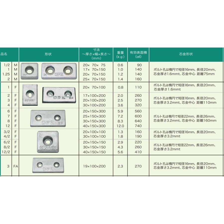 三菱（MITSUBISHI） CPZ 7F 7.2kg アアエン板 防蝕 亜鉛 アエン CPZ 旧 