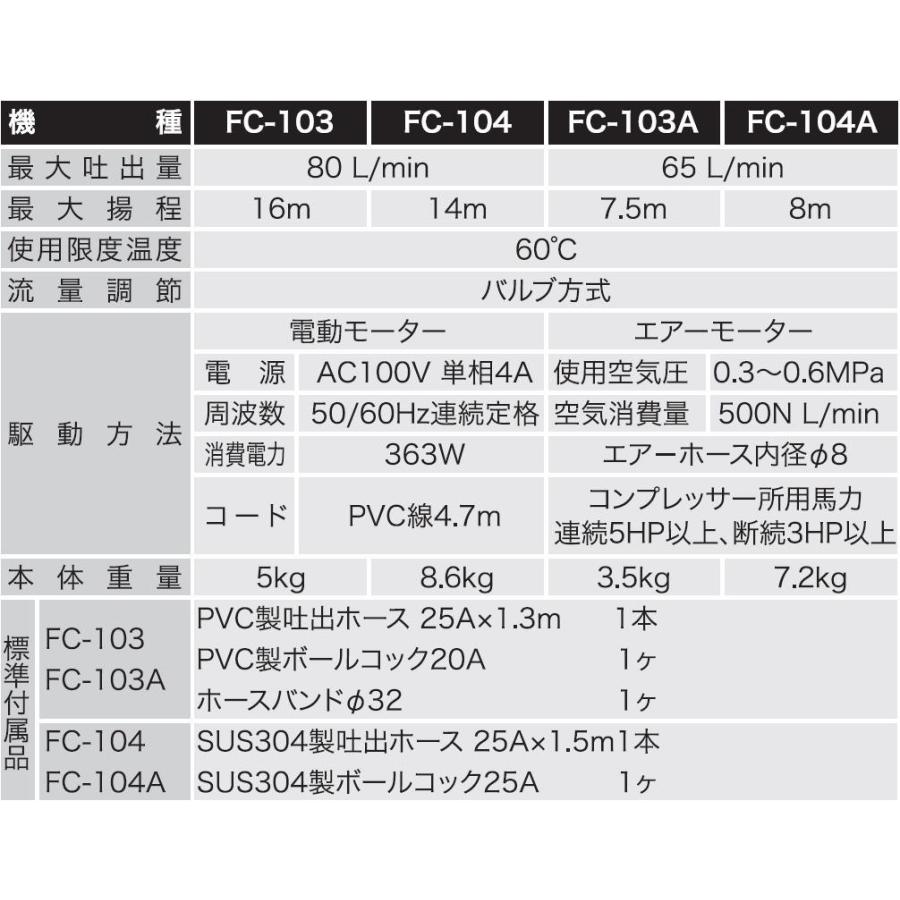 工進オンラインショップ ドラムポンプ 薬品 溶剤 工進 Fc104 化学溶剤用ドラムポンプ フィルポンプ 低粘度流体用 ステンレス Ac100v Fc 104 Fc 104 Y Square 通販 Yahoo ショッピング