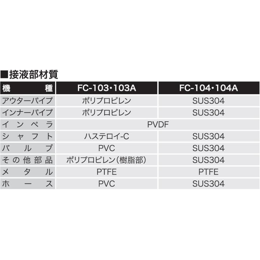 工進オンラインショップ ドラムポンプ 薬品 溶剤 工進 Fc104 化学溶剤用ドラムポンプ フィルポンプ 低粘度流体用 ステンレス Ac100v Fc 104 Fc 104 Y Square 通販 Yahoo ショッピング