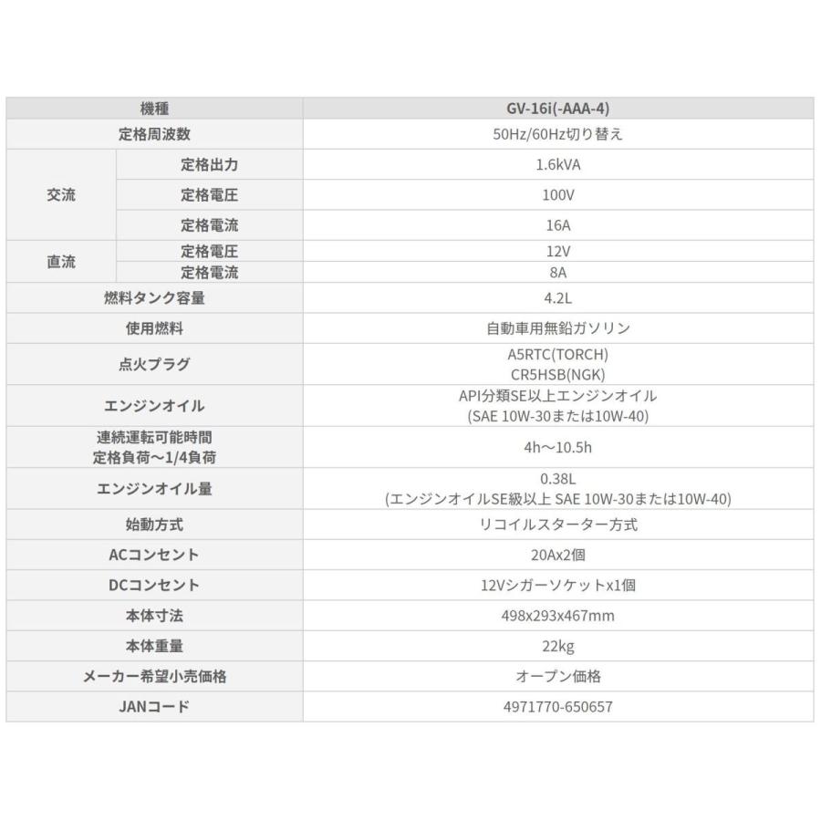 工進（KOSHIN） □工進オンラインショップ認定 GV-16i 防音