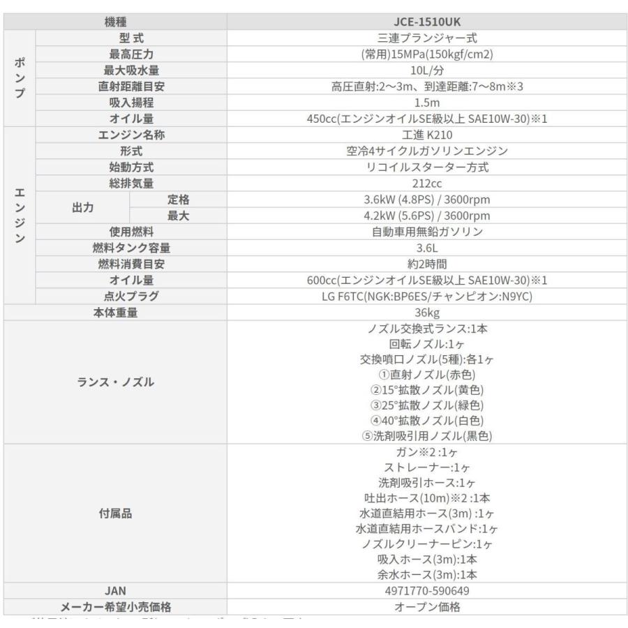工進 ○お得なクーポン発行中○ 高圧洗浄機 JCE-1510UK 高圧