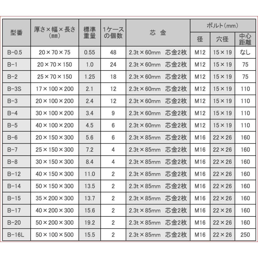 12枚セット KZC B1 亜鉛板 防蝕 亜鉛 アエン 業販価格 （20×70×150mm） KZC-B-1 防蝕亜鉛外板用 防食亜鉛 亜鉛板 アエン板の画像