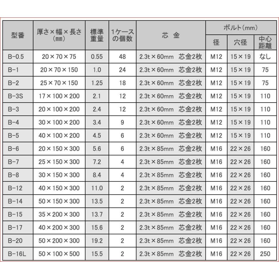 9枚 KZC B4 亜鉛板 防蝕 亜鉛 アエン 業販価格 （30×100×200mm） KZC-B-4 防蝕亜鉛外板用/亜鉛合金陽極　亜鉛板　アエン板｜y-square｜02