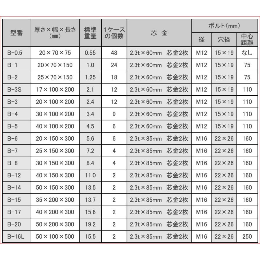 4枚 KZC B8 亜鉛板 防蝕 亜鉛 アエン 業販価格 (30×150×300mm 4枚 KZC B8 亜鉛板 防蝕 亜鉛 アエン 業販価格 (30×150×300mm