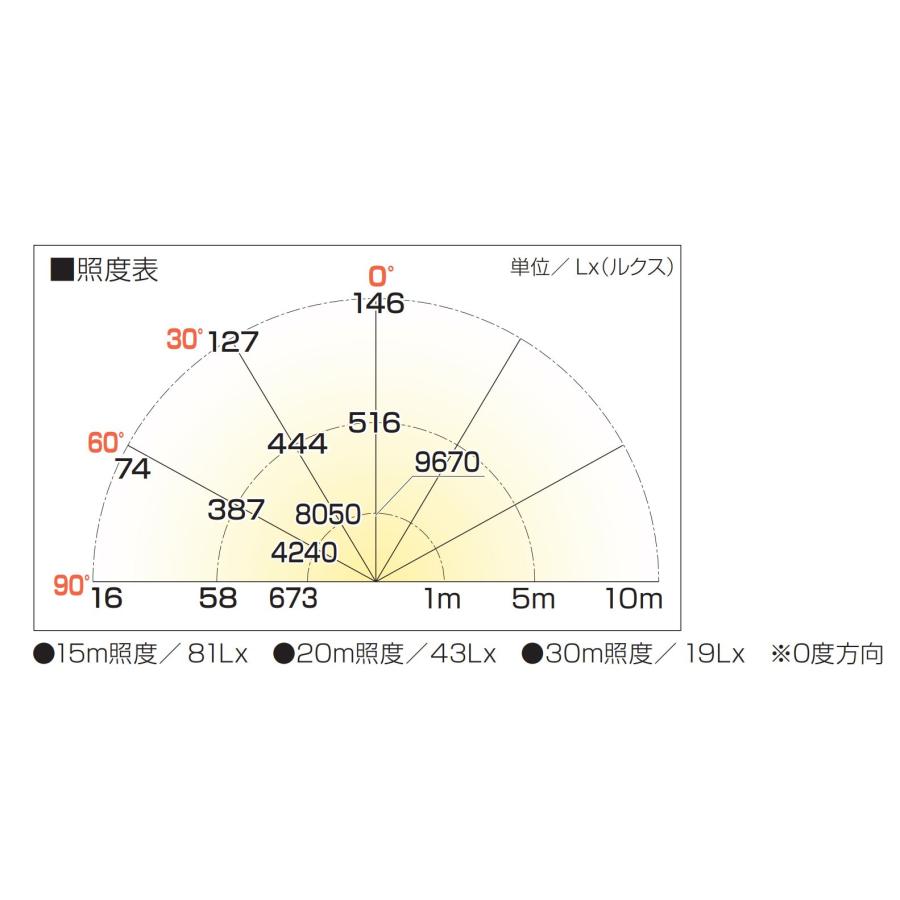 ハタヤリミテッド LE-3005KD HATAYA 300W LED投光器 サンフラワー